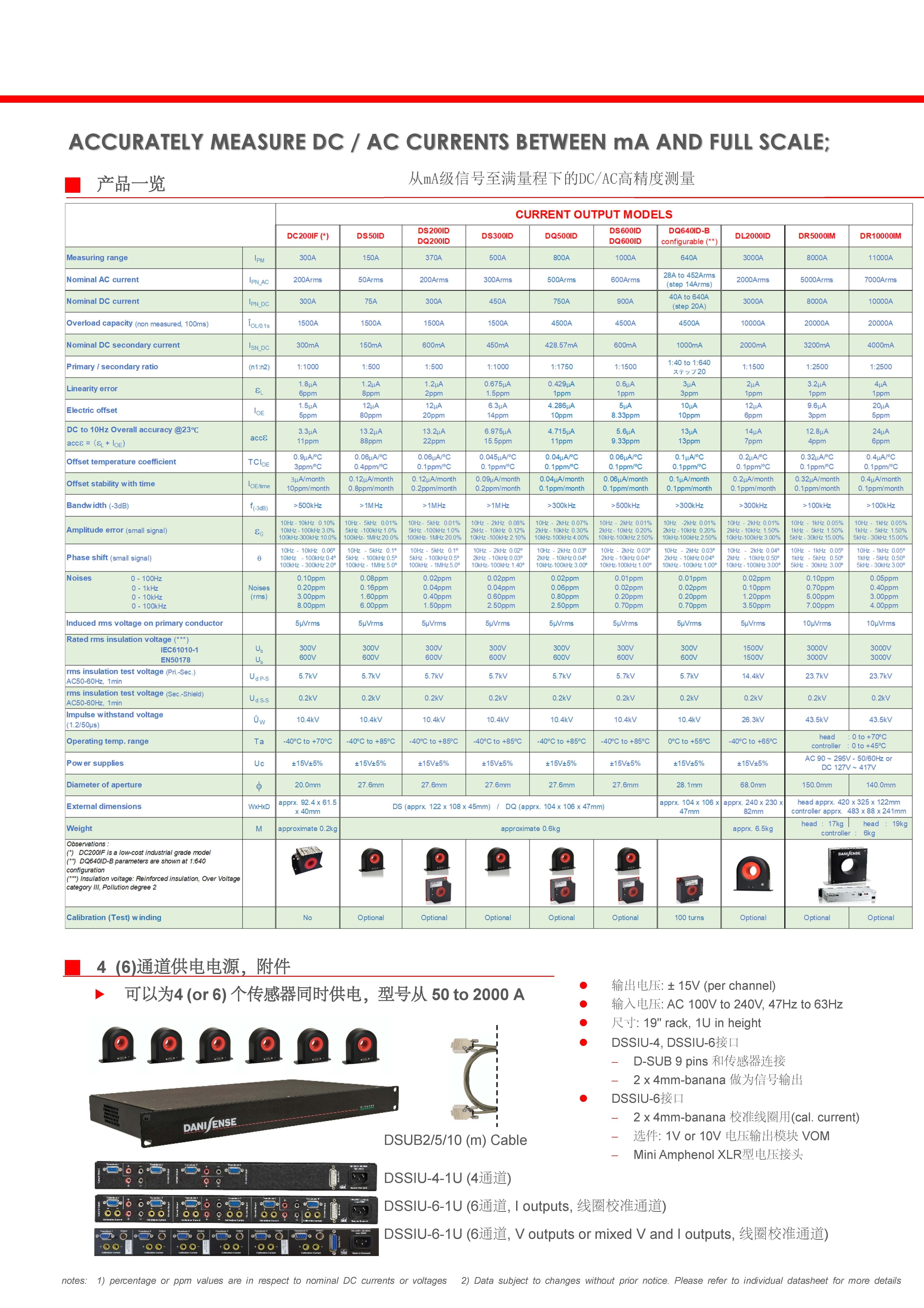 高精度磁通門(mén)傳感器